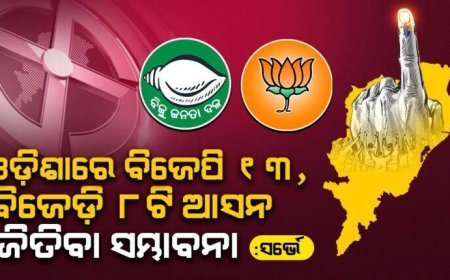 ମେଣ୍ଟ ନହେଲେ.. ଓଡ଼ିଶାରେ ବିଜେପି ୧୩, ବିଜେଡ଼ି ୮ଟି ଲୋକସଭା ଆସନ ଜିତିବା ସମ୍ଭାବନା : ସର୍ଭେ